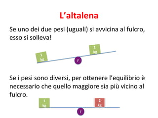 L’altalena 
Se 
uno 
dei 
due 
pesi 
(uguali) 
si 
avvicina 
al 
fulcro, 
esso 
si 
solleva! 
F 
1 
kg 
1 
kg 
Se 
i 
pesi 
sono 
diversi, 
per 
o9enere 
l’equilibrio 
è 
necessario 
che 
quello 
maggiore 
sia 
più 
vicino 
al 
fulcro. 
F 
2 
kg 
1 
kg 
 