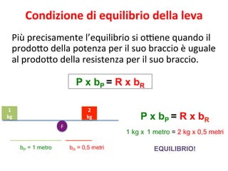 Condizione 
di 
equilibrio 
della 
leva 
Più 
precisamente 
l’equilibrio 
si 
oHene 
quando 
il 
prodo9o 
della 
potenza 
per 
il 
suo 
braccio 
è 
uguale 
al 
prodo9o 
della 
resistenza 
per 
il 
suo 
braccio. 
P x bP = R x bR 
F 
2 
kg 
1 
kg 
bP = 1 metro bR = 0,5 metri 
P x bP = R x bR 
1 kg x 1 metro = 2 kg x 0,5 metri 
EQUILIBRIO! 
 