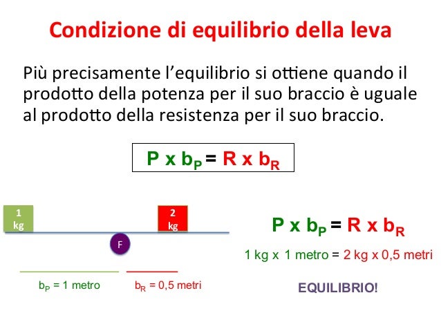 Formule Per Risolvere I Problemi Sulle Leve Le leve