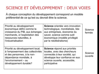 SCIENCE ET DÉVELOPPEMENT : DEUX VOIES
À chaque conception du développement correspond un modèle
préférentiel de ce qu’est ou devrait être la science.
Priorité au développement
économique défini comme la
croissance du PIB, aux échanges
marchands, à l’exploitation des
ressources naturelles, à
l’industrialisation
Science orientée vers innovation
technologique, mondialisée, liée
aux entreprises, économie du
savoir, science comme outil
économique (modèle privilégié
par le néolibéralisme)
Priorité au développement local,
à l’empowerment des collectivités
et des personnes, à la non-
dépendance mondiale, à
l’environnement – au
développement durable?
Science répond aux priorités
locales, avec des chercheurs
connectés à leur société, qui
développe leur confiance en eux:
science ouverte, accessible,
participative
Science
fermée
Science
ouverte
 