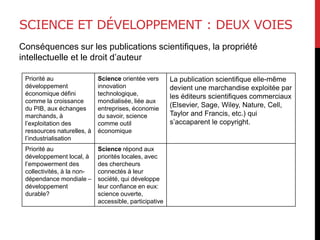 SCIENCE ET DÉVELOPPEMENT : DEUX VOIES
Conséquences sur les publications scientifiques, la propriété
intellectuelle et le droit d’auteur
Priorité au
développement
économique défini
comme la croissance
du PIB, aux échanges
marchands, à
l’exploitation des
ressources naturelles, à
l’industrialisation
Science orientée vers
innovation
technologique,
mondialisée, liée aux
entreprises, économie
du savoir, science
comme outil
économique
La publication scientifique elle-même
devient une marchandise exploitée par
les éditeurs scientifiques commerciaux
(Elsevier, Sage, Wiley, Nature, Cell,
Taylor and Francis, etc.) qui
s’accaparent le copyright.
Priorité au
développement local, à
l’empowerment des
collectivités, à la non-
dépendance mondiale –
développement
durable?
Science répond aux
priorités locales, avec
des chercheurs
connectés à leur
société, qui développe
leur confiance en eux:
science ouverte,
accessible, participative
 