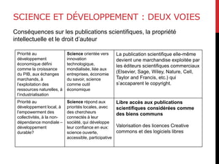 SCIENCE ET DÉVELOPPEMENT : DEUX VOIES
Conséquences sur les publications scientifiques, la propriété
intellectuelle et le droit d’auteur
Priorité au
développement
économique défini
comme la croissance
du PIB, aux échanges
marchands, à
l’exploitation des
ressources naturelles, à
l’industrialisation
Science orientée vers
innovation
technologique,
mondialisée, liée aux
entreprises, économie
du savoir, science
comme outil
économique
La publication scientifique elle-même
devient une marchandise exploitée par
les éditeurs scientifiques commerciaux
(Elsevier, Sage, Wiley, Nature, Cell,
Taylor and Francis, etc.) qui
s’accaparent le copyright.
Priorité au
développement local, à
l’empowerment des
collectivités, à la non-
dépendance mondiale –
développement
durable?
Science répond aux
priorités locales, avec
des chercheurs
connectés à leur
société, qui développe
leur confiance en eux:
science ouverte,
accessible, participative
Libre accès aux publications
scientifiques considérées comme
des biens communs
Valorisation des licences Creative
commons et des logiciels libres
 