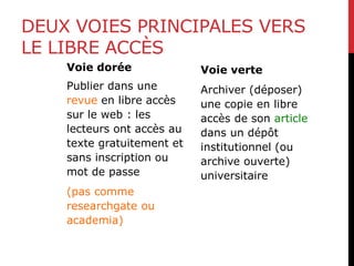 DEUX VOIES PRINCIPALES VERS
LE LIBRE ACCÈS
Voie dorée
Publier dans une
revue en libre accès
sur le web : les
lecteurs ont accès au
texte gratuitement et
sans inscription ou
mot de passe
(pas comme
researchgate ou
academia)
Voie verte
Archiver (déposer)
une copie en libre
accès de son article
dans un dépôt
institutionnel (ou
archive ouverte)
universitaire
 