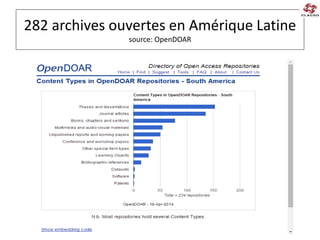 282 archives ouvertes en Amérique Latine
source: OpenDOAR
 
