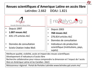 Revues scientifiques d´Amerique Latine en accès libre
Latindex: 2.662 DOAJ: 1.821
.
• Depuis 1997
• 1.007 revues ALC
• 435.175 articles ALC
• Données de consultation
• Scielo Citation Index WoS
.
• Depuis 2003
• 768 revues ALC
• 276.814 articles ALC
• Données de consultation
• Indicateurs de production
scientifique (institutions, pays,
sujets)
Meilleure qualité, visibilité, accès et impact des revues scientifiques
Dévelopement d´indicateurs d´accès libre
Recherche collaborative pour mieux comprendre la dimension et l´impact de l´accès
libre en Amèrique Latine et les Caraïbes (ALC)
Moissonneur régional: Portal de Portales Latindex www.latindex.ppl.unam.mx/
 
