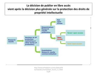 La décision de publier en libre accès
vient après la décision plus générale sur la protection des droits de
propriété intellectuelle
http://www.iprhelpdesk.eu/sites/default/fil
es/newsdocuments/Open_Access_in_H202
0.pdf
 