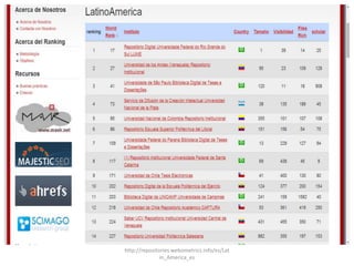 http://repositories.webometrics.info/es/Lat
in_America_es
 