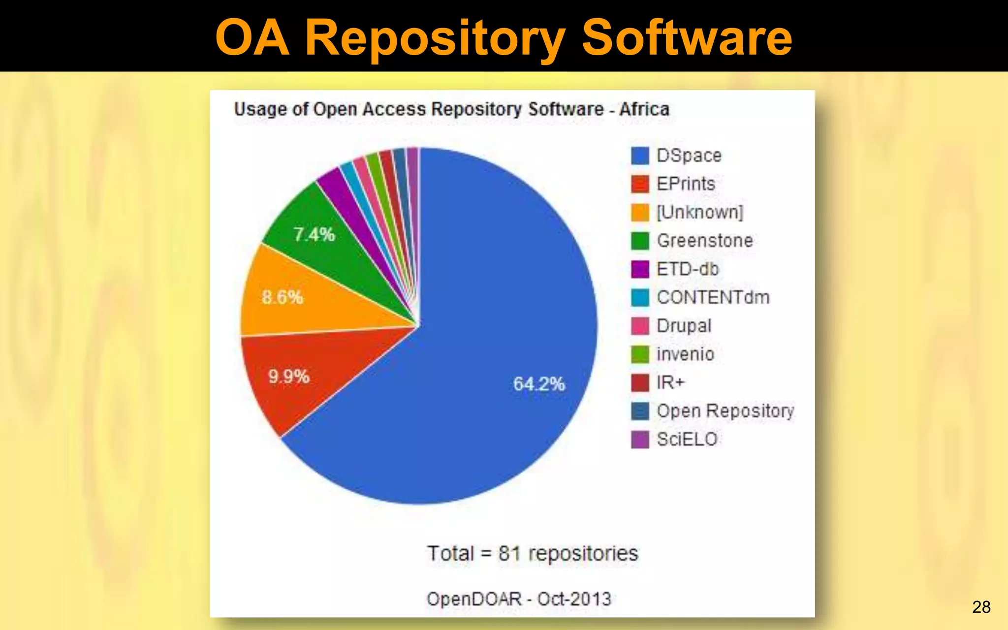 OA Repository Software

28

 