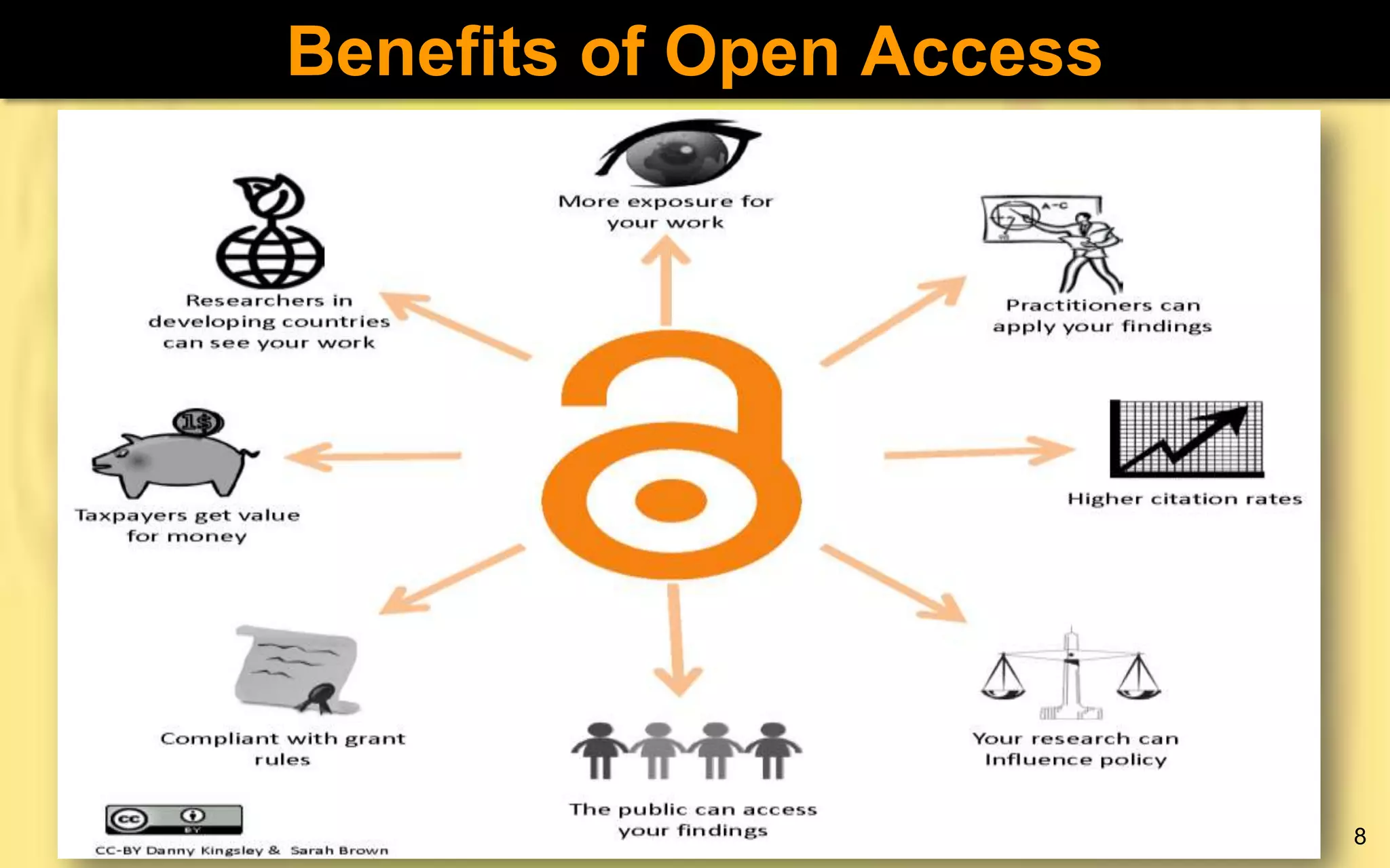 Benefits of Open Access

8

 