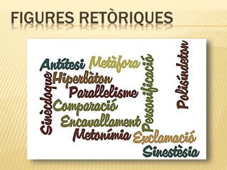 FIGURES RETÒRIQUES 
 