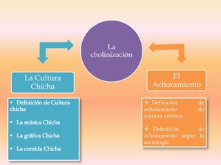 La
cholinización

La Cultura
Chicha


El
Achoramiento
 Definición
achoramiento
manera errónea

de
de

 Definición
de
achoramiento según la
sociología

 