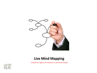 Live Mind Mapping
Conectivitiz Agence d’Innovation et de Pensée Visuelle.
 