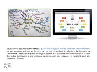 Nous pouvons dessiner les Mind Maps à partir d’un logiciel ou les dessiner manuellement
sur des panneaux spéciaux en fonction de ce que recherchent les clients et la dimension de
l'événement. La réaction du public est toujours positive et la puissance de la simplification et la clarté
des cartes contribuent à une meilleure compréhension des messages et suscitent ainsi plus
facilement l’échange.
 
