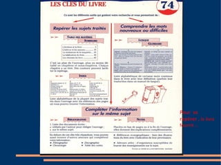 F:\Mes Documents USB\Images\clés livre 001.jpg Pour se repérer , le livre fournit …
