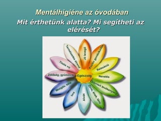 Mentálhigiéne az óvodábanMentálhigiéne az óvodában
Mit érthetünk alatta? Mi segítheti azMit érthetünk alatta? Mi segítheti az
elérését?elérését?
 