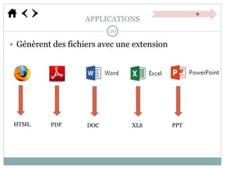 APPLICATIONS
20
 Génèrent des fichiers avec une extension
HTML DOC XLS PPTPDF
 