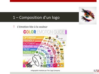 1 – Composition d’un logo
 L’émotion liée à la couleur
Infographie réalisée par The Logo Campany
 
