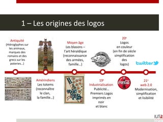 1 – Les origines des logos
Antiquité
(Hiéroglyphes sur
les animaux,
marques des
romains et des
grecs sur les
poteries…)
Moyen âge
Les blasons –
l’art héraldique
(reconnaissance
des armées,
famille…)
Amérindiens
Les totems
(reconnaître
le clan,
la famille…)
19e
Industrialisation
Publicité…
Premiers Logos
imprimés en
noir
et blanc
21e
web 2.0
Modernisation,
simplification
et lisibilité
20e
Logos
en couleur
(en fin de siècle
simplification
des
logos)
 
