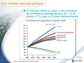 L’évolution de la population à l’horizon 2030
Source : Insee, Omphale 2005 (scénario central)
94
96
98
100
102
104
106
108
110
112
114
116
2005 2010 2015 2020 2025 2030
Cher
Indre
Indre et Loire
Centre
Loir et Cher
Eure et Loir
France métropolitaine
Base 100 en 2005
À l’horizon 2030 le Loiret a une prévision
de croissance démographique de +13 %
contre +7 % pour la France métropolitaine
Une vitalité démographique
Loiret
 
