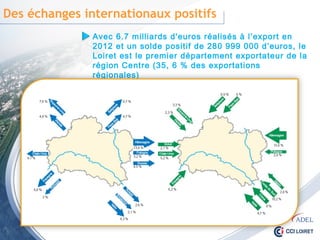 Des échanges internationaux positifs
Avec 6.7 millions d'euros réalisés à l’export en 2012
et un solde positif de 283 000 d’euros, le Loiret est le
premier département exportateur de la région Centre
(35, 6 % des exportations régionales)
 