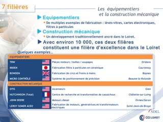 EQUIPEMENTIERS
TRW Pièces moteurs / boîtes / soupapes Orléans
IBIDEN Fabrication filtre à particules en céramique Courtenay
BOWDEN Fabrication de crics et freins à mains Boynes
MICRO CONTRÔLE Système de positionnement de précision Beaune-la-Rolande
CONSTRUCTION MECANIQUE
OTIS Ascenseurs Gien
HUTCHINSON (Total) Centre de recherche et transformation de caoutchouc Châlette-sur-Loing
JOHN DEERE Moteurs diesel Ormes/Saran
LEROY SOMER ACEO
Fabrication de moteurs, génératrices et transformateurs
électriques
Saint-Jean-de-Braye
Les équipementiers
et la construction mécanique
 De multiples exemples de fabrication : lèves-vitres, cartes électroniques,
filtres à particules
Equipementiers
 Un développement traditionnellement ancré dans le Loiret.
Construction mécanique
Quelques exemples…
7 filières
Avec environ 10 000, ces deux filières constituent
une filière d’excellence dans le Loiret
 