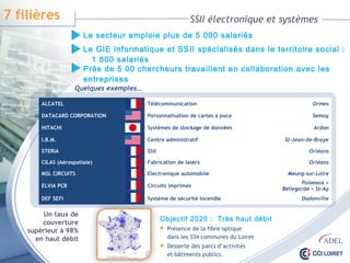 SSII électronique et systèmes
Le secteur emploie plus de 5 000 salariés
ALCATEL Télécommunication Ormes
DATACARD CORPORATION Personnalisation de cartes à puce Semoy
HITACHI Systèmes de stockage de données Ardon
I.B.M. Centre administratif St-Jean-de-Braye
STERIA SSII Orléans
CILAS (Aérospatiale) Fabrication de lasers Orléans
MSL CIRCUITS Electronique automobile Meung-sur-Loire
ELVIA PCB Circuits imprimés
Puiseaux •
Bellegarde • St-Ay
DEF SEFI Système de sécurité incendie Dadonville
Objectif 2020 : Très haut débit
 Présence de la fibre optique
dans les 334 communes du Loiret
 Desserte des parcs d’activités
et bâtiments publics.
Un taux de
couverture
supérieur à 98%
en haut débit
Quelques exemples…
7 filières
Le GIE informatique et SSII spécialisés dans le territoire social :
1 800 salariés
Près de 5 00 chercheurs travaillent en collaboration avec les
entreprises
 