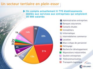Un secteur tertiaire en plein essor
On compte actuellement 6 776 établissements
dédiés aux services aux entreprises qui emploient
38 886 salariés
Administration entreprises
Banques assurances
Conseils études
Immobiliers
Informatique
Intermédiaires commerce
Location
Mise à dispo de personnel
Nettoyage
Recherche développement
Réparations industrielles
Soutien entreprises
Télécommunication
Transports logistique
4%
20%
21%
15%5%2%
4%
4%
2%
1%
2%
5%
1% 14%
 