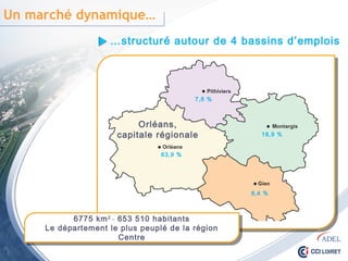 …structuré autour de 4 bassins d’emplois
Un marché dynamique…
63,9 %
18,9 %
9,4 %
7,8 %
Orléans,
capitale régionale
6775 km2 _ 653 510 habitants
Le département le plus peuplé de la région Centre
 