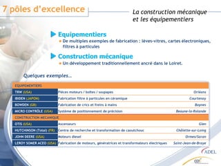 Une population active…279 334 actifs ayant un emploi en 2007Une répartition équilibréedes catégories socio-professionnelles67% de la population est active occupée13%5%25%8%1%8%10%28%28%7%67%Agriculteurs exploitantsArtisans, Comm., Chefs entr.Cadres Prof. Intel. Sup.Prof. IntermédiairesEmployésOuvriersActifs ayant un emploiChômeursElèv. Etud. Stag. non rémunérésRetraités PréretraitésAutres inactifsLe coût du travail est inférieur de 10 à 15 % à celui de la région parisienne