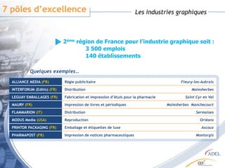 Un tissu économique diversifiéLe Loiret compte près de 41 000 établissements  au 1er Janvier 2009Soit ¼ du parc régionalSoit 238 000 salariés18%14,2%7,7%42%11%12%66,1%15%Agriculture, syvlviculture et pêcheIndustrieConstructionCommerce, transports et services diverses14%1 à 9 salariés10 à 19 salariés20 à 49 salariés50 à 90 salariés100 salariés ou plus