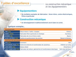 La construction mécanique et les équipementiers De multiples exemples de fabrication : lèves-vitres, cartes électroniques, filtres à particules Equipementiers 7 pôles d’excellence Un développement traditionnellement ancré dans le Loiret. Construction mécanique Quelques exemples… EQUIPEMENTIERS TRW  (USA) Pièces moteurs / boîtes / soupapes Orléans IBIDEN  (JAPON) Fabrication filtre à particules en céramique Courtenay BOWDEN  (GB) Fabrication de crics et freins à mains Boynes MICRO CONTRÔLE  (USA) Système de positionnement de précision Beaune-la-Rolande CONSTRUCTION MECANIQUE OTIS  (USA) Ascenseurs Gien HUTCHINSON (Total)  (FR) Centre de recherche et transformation de caoutchouc Châlette-sur-Loing JOHN DEERE  (USA) Moteurs diesel Ormes/Saran LEROY SOMER ACEO  (USA) Fabrication de moteurs, génératrices et transformateurs électriques Saint-Jean-de-Braye 