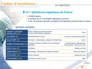 La logistique 7 pôles d’excellence 10 000 emplois 2 millions de m 2  d’entrepôts logistiques couverts 7 des 10 premiers groupes européens de logistique présents dans le Loiret 3 ème  plateforme logistique de France Quelques exemples… AMAZON.fr LOGISTIQUE  (Amazon.com)  (USA) Vente en ligne de produits culturels / Centre de distribution logistique Saran FM LOGISTIC  (FR) Conditionnement à façon St-Cyr-en-Val Neuville-aux-Bois Groupe DERET  (FR) Transport , entreposage, stockage non frigorifique Saran  NORBERT DENTRESSANGLE  (FR) Transports routiers et publics de marchandises, logistique Artenay•Boigny •Malesherbes, Fleury•Ormes • Meung-sur-Loire REXEL France  (FR) Logistique Meung-sur-Loire SIMONE PERELE  (FR) Assemblage , distribution de lingerie féminine Fleury-les-Aubrais OFFICE DEPOT  (USA) Vente à distance Meung-sur-Loire LIFAN MOTORS  (CHINE) Distribution de deux roues Ingré 