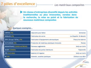 Les matériaux composites 7 pôles d’excellence Un réseau d’entreprises diversifié depuis les activités  traditionnelles au plus innovantes, versées dans  la recherche, la mise au point et la fabrication de nouveaux matériaux composites Quelques exemples… CHRYSO  (FR) Adjuvents pour béton Sermaises DURALEX  (FR) Fabrication de verres La-Chapelle -St-Mesmin ESPA (Groupe TOTAL)  (FR) Fabrication d’équipements aéronautiques Fleury-les-Aubrais HUTCHINSON  (FR) Production de matériaux plastiques innovants Pannes KRONOFRANCE  (SUISSE-AUTRICHE) Panneaux agglomérés Sully-sur-Loire MAGRI  (CANADA) Fabrication de portes intérieures Tignonville RYB  (PAYS-BAS) Matériel d’irrigation Sully-sur-Loire IPI  (FR) Gobelets, assiettes plastiques Chilleurs-aux-Bois 