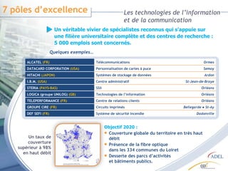 Les technologies de l’information et de la communication 7 pôles d’excellence Un véritable vivier de spécialistes reconnus qui s’appuie sur  une filière universitaire complète et des centres de recherche :  5 000 emplois sont concernés.  Objectif 2020 :  Couverture globale du territoire en très haut débit Présence de la fibre optique  dans les 334 communes du Loiret Desserte des parcs d’activités et bâtiments publics. Un taux de couverture supérieur à 98% en haut débit Quelques exemples… ALCATEL  (FR) Télécommunications Ormes DATACARD CORPORATION  (USA) Personnalisation de cartes à puce Semoy HITACHI  (JAPON) Systèmes de stockage de données Ardon I.B.M.  (USA) Centre administratif St-Jean-de-Braye STERIA  (PAYS-BAS) SSII Orléans LOGICA (groupe UNILOG)  (GB) Technologies de l’information Orléans TELEPERFORMANCE  (FR) Centre de relations clients Orléans GROUPE CIRE  (FR) Circuits imprimés Bellegarde ● St-Ay DEF SEFI  (FR) Système de sécurité incendie Dadonville 