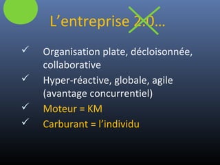  Organisation plate, décloisonnée,
collaborative
 Hyper-réactive, globale, agile
(avantage concurrentiel)
 Moteur = KM
 Carburant = l’individu
L’entreprise 2.0…
 