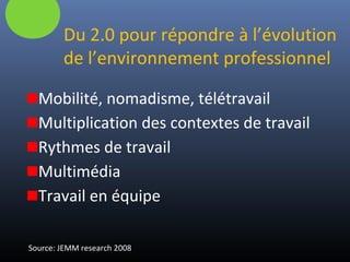 Du 2.0 pour répondre à l’évolution
de l’environnement professionnel
Mobilité, nomadisme, télétravail
Multiplication des contextes de travail
Rythmes de travail
Multimédia
Travail en équipe
Source: JEMM research 2008
 