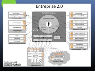 Autrans 2009 : Réseau social et entreprise 2.0
