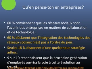  60 % conviennent que les réseaux sociaux sont
l'avenir des entreprises en matière de collaboration
et de technologie.
 60 % déclarent que l'intégration des technologies des
réseaux sociaux n'est pas à l'ordre du jour.
 Seules 18 % disposent d'une quelconque stratégie
adhoc.
 9 sur 10 reconnaissent que la prochaine génération
d'employés ouvrira la voie à cette évolution au
travail.http://billaut.typepad.com/jm/2008/09/rseaux-sociaux.html
Qu’en pense-ton en entreprises?
 