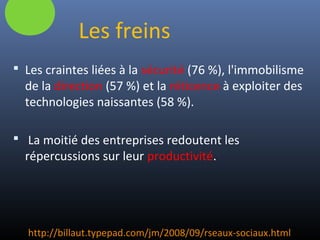  Les craintes liées à la sécurité (76 %), l'immobilisme
de la direction (57 %) et la réticence à exploiter des
technologies naissantes (58 %).
 La moitié des entreprises redoutent les
répercussions sur leur productivité.
http://billaut.typepad.com/jm/2008/09/rseaux-sociaux.html
Les freins
 