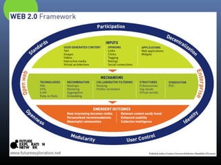 Autrans 2009 : Réseau social et entreprise 2.0