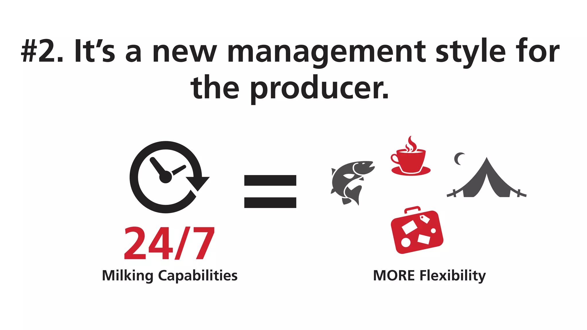 #2. It’s a new management style for
the producer.
24/7Milking Capabilities MORE Flexibility
 