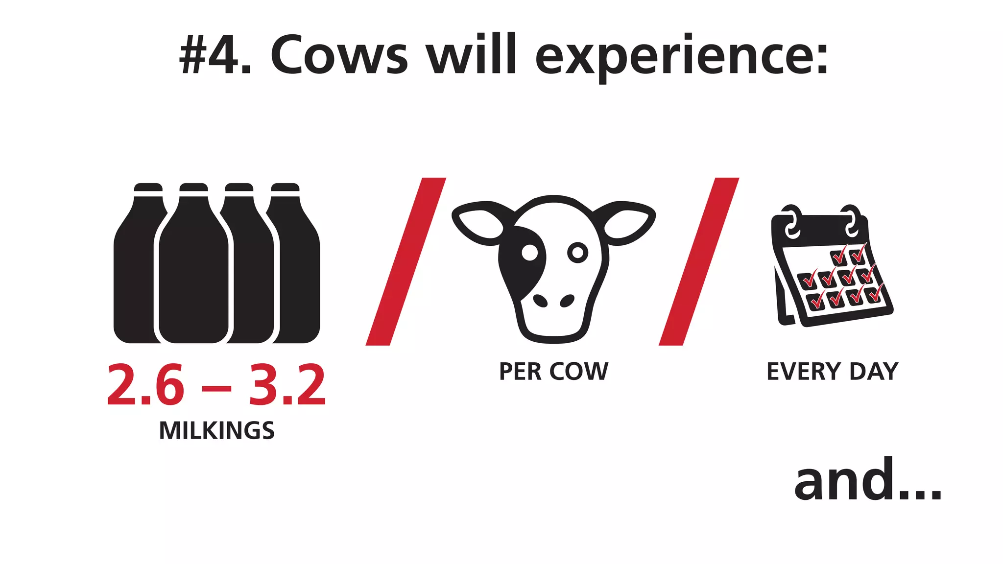 #4. Cows will experience:
PER COW
2.6 – 3.2
MILKINGS
EVERY DAY
and...
 