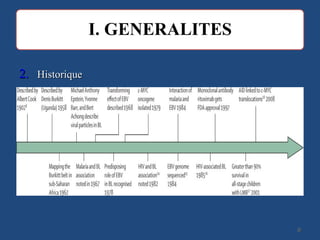 2.2. HistoriqueHistorique
99
 
