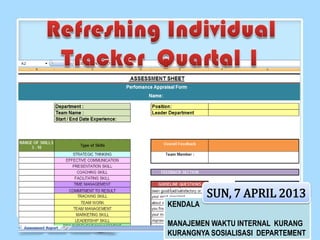 KENDALA
MANAJEMEN WAKTU INTERNAL KURANG
KURANGNYA SOSIALISASI DEPARTEMENT
SUN, 7 APRIL 2013
 