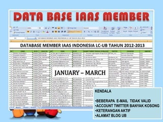 JANUARY – MARCH
KENDALA
•BEBERAPA E-MAIL TIDAK VALID
•ACCOUNT TWITTER BANYAK KOSONG
•KETERANGAN AKTIF
•ALAMAT BLOG UB
 