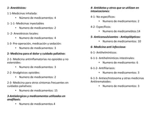 1- Anestésicos:
1 1-Medicinas inhalada:
• Número de medicamentos: 4
1- 1-1- Medicinas inyectables
• Numero de medicamentos: 2
1- 2- Anestésicos locales:
• Numero de medicamentos: 4
1-3- Pre-operación, medicación y sedación:
• Numero de medicamentos: 3
2- Medicina para el dolor y cuidado paliativo:
2-1- Medicina antiinflamatorias no opioides y no
esteroides:
• Numero de medicamentos: 3
2-2- Analgésicos opioides:
• Numero de medicamentos: 2
2-3- Medicina para otros síntomas frecuentes en
cuidados paliativos:
• Numero de medicamentos: 15
3-Antialergicos y medicamentos utilizados en
anafilaxis:
• Numero de medicamentos.4
4- Antídotos y otros que se utilizan en
intoxicaciones:
4-1- No específicos:
• Numero de medicamentos: 2
4-2- Específicos:
• Numero de medicamebtos:14
5- Anticonvulsivantes - Antiepilépticos:
• Numero de medicamentos: 10
6- Medicina anti infecciosa:
6-1- Antihelmínticos:
6-1-1- Antihelmínticos intestinales:
• Numero de medicamento: 6
6-1-2- Antifilariasis:
• Numero de medicamentos: 3
6-1-3- Antieschistosoma y otras medicinas
Antitrematodes:
• Numero de medicamentos: 3
 