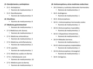 15- Desinfectantes y antisépticos:
• 15-1- Antisépticos:
• Numero de medicamentos: 3
• 15-2- Desinfectantes:
• Numero de medicamentos: 4
16- Diuréticos:
• Numero de medicamentos: 8
17- Medicina gastrointestinal:
• Numero de medicamentos: 1
• 17-1-Medicinas anti úlceras:
• Numero de medicamentos: 2
• 17-2- Medicinas antieméticas:
• Numero de medicamentos: 3
• 17-3- Medicinas antiinflamatorias:
• Numero de medicamentos: 2
• 17-4- Laxantes:
• Numero de medicamentos: 1
• 17-5- Medicinas usadas en diarrea:
• 17-5-1- Rehidratación oral:
• Numero de medicamentos: 10
• 17-5- Medicina para la diarrea.
• Numero de medicamentos: 1
18- Anticonceptivos y otras medicinas endocrinas:
• 18-1-Sintesis y sustitutos Adrenales hormonales:
• Número de medicamentos: 2
• 18-2- Andrógenos:
• Numero de medicamentos: 1
• 18-3- Anticonceptivos:
• 18-3-1- Anticonceptivos hormonales orales:
• Numero de medicamentos: 3
• 18-3-2-Anticonceptivos inyectables:
• Numero de medicamentos: 3
• 18-3-3- Dispositivos intrauterinos.
• Numero de medicamentos: 2
• 18-3-4-Metodos barreras:
• Numero de medicamentos: 2
• 18-3-5-Anticonceptivos implantables:
• Numero de medicamentos: 2
• 18-3-6-Anticonceptivos intravaginal:
• Numero de medicamentos: 1
• 18-4- Estrógenos.
 