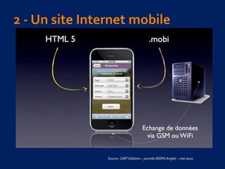 Source :GMT Editions – journée MOPA Anglet – mai 2010
 