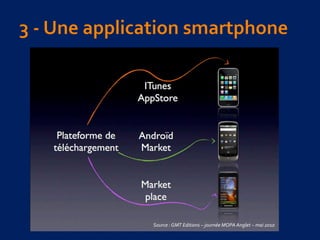 Source :GMT Editions – journée MOPA Anglet – mai 2010
 