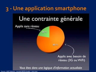 Source :GMT Editions – journée MOPA Anglet – mai 2010
 